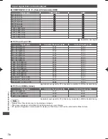 Preview for 71 page of Panasonic Viera TH-P42X50D Operating Instructions Manual