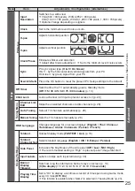 Предварительный просмотр 25 страницы Panasonic Viera TH-P46U20K Operating Instructions Manual