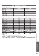 Preview for 47 page of Panasonic Viera TH-P46U20K Operating Instructions Manual