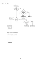 Preview for 20 page of Panasonic Viera TH-P46X20K Service Manual