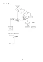 Предварительный просмотр 17 страницы Panasonic Viera TH-P50C10D Service Manual