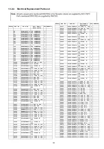 Предварительный просмотр 101 страницы Panasonic Viera TH-P50C10D Service Manual