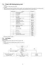 Preview for 18 page of Panasonic Viera TH-P50ST30A Service Manual