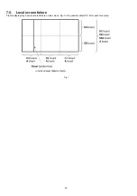 Preview for 20 page of Panasonic Viera TH-P50ST30A Service Manual