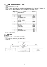 Предварительный просмотр 19 страницы Panasonic Viera TH-P50UT30D Service Manual