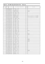 Preview for 94 page of Panasonic Viera TH-P50UT50A Service Manual