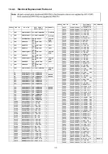 Preview for 99 page of Panasonic Viera TH-P50V20A Service Manual