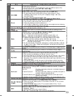 Preview for 34 page of Panasonic Viera TH-P50VT20D Operating Instructions Manual