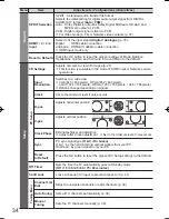 Preview for 35 page of Panasonic Viera TH-P50VT20D Operating Instructions Manual