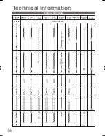 Preview for 69 page of Panasonic Viera TH-P50VT20D Operating Instructions Manual