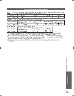 Preview for 70 page of Panasonic Viera TH-P50VT20D Operating Instructions Manual