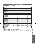 Preview for 72 page of Panasonic Viera TH-P50VT20D Operating Instructions Manual