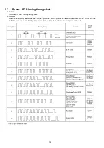 Preview for 18 page of Panasonic Viera TH-P50VT20D Service Manual