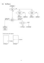 Preview for 20 page of Panasonic Viera TH-P50VT20D Service Manual