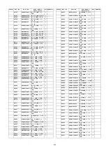 Preview for 137 page of Panasonic Viera TH-P50VT20D Service Manual