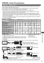 Предварительный просмотр 82 страницы Panasonic VIERA TH-P50VT30A Operating Instructions Manual