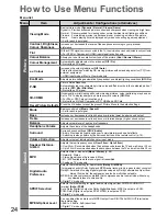 Preview for 24 page of Panasonic Viera TH-P50X10A Operating Instructions Manual