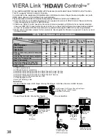 Preview for 38 page of Panasonic Viera TH-P50X10A Operating Instructions Manual