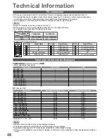 Preview for 48 page of Panasonic Viera TH-P50X10A Operating Instructions Manual