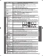 Preview for 28 page of Panasonic viera TH-P54V20A Operating Instruction