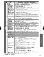 Preview for 31 page of Panasonic Viera TH-P54Z10H Operating Instructions Manual