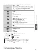 Preview for 28 page of Panasonic Viera TH-P54Z1Z Operating Instructions Manual