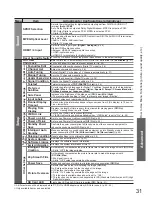 Preview for 32 page of Panasonic Viera TH-P54Z1Z Operating Instructions Manual