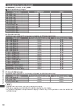 Preview for 88 page of Panasonic VIERA TH-P55GT30Z Operating Instructions Manual