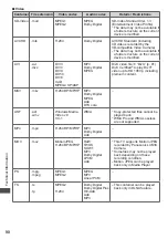 Preview for 90 page of Panasonic VIERA TH-P55GT30Z Operating Instructions Manual