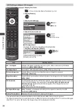 Preview for 31 page of Panasonic Viera TH-P55ST30A Operating Instructions Manual