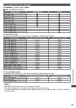 Preview for 90 page of Panasonic Viera TH-P55ST30A Operating Instructions Manual