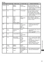 Preview for 92 page of Panasonic Viera TH-P55ST30A Operating Instructions Manual