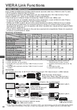 Preview for 68 page of Panasonic Viera TH-P55ST30K Operating Instructions Manual