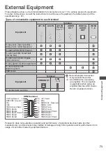 Preview for 73 page of Panasonic Viera TH-P55ST30K Operating Instructions Manual