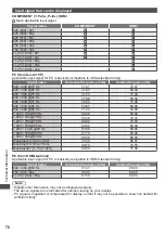 Preview for 78 page of Panasonic Viera TH-P55ST30K Operating Instructions Manual