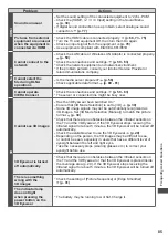 Preview for 85 page of Panasonic Viera TH-P55ST30K Operating Instructions Manual