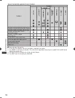 Preview for 95 page of Panasonic Viera TH-P55VT50H Operating Instructions Manual