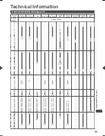 Preview for 96 page of Panasonic Viera TH-P55VT50H Operating Instructions Manual