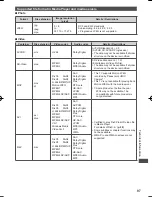 Preview for 98 page of Panasonic Viera TH-P55VT50H Operating Instructions Manual