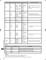 Preview for 99 page of Panasonic Viera TH-P55VT50H Operating Instructions Manual