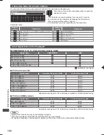 Preview for 105 page of Panasonic Viera TH-P55VT50H Operating Instructions Manual