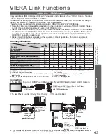 Preview for 43 page of Panasonic VIERA TH-P58S20Z Operating Instructions Manual