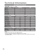 Preview for 52 page of Panasonic VIERA TH-P58S20Z Operating Instructions Manual