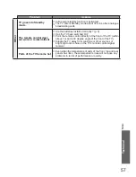 Preview for 57 page of Panasonic VIERA TH-P58S20Z Operating Instructions Manual