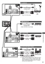 Preview for 85 page of Panasonic VIERA TH-P60ST30A Operating Instructions Manual