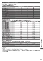 Preview for 89 page of Panasonic VIERA TH-P60ST30A Operating Instructions Manual