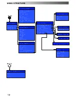 Предварительный просмотр 12 страницы Panasonic Viera TX-20LA2 Operating Instructions Manual