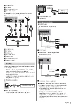 Preview for 9 page of Panasonic Viera TX-24CS500B Operating Instructions Manual