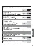 Предварительный просмотр 15 страницы Panasonic Viera TX-26LE7F Operating Instructions Manual