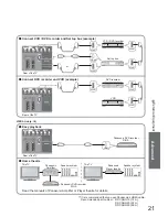 Предварительный просмотр 21 страницы Panasonic Viera TX-26LE7F Operating Instructions Manual